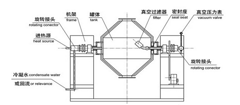 雙錐回轉(zhuǎn)真空干燥機(jī)結(jié)構(gòu)示意圖