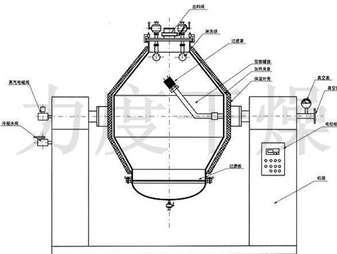 三合一多功能干燥機(jī)