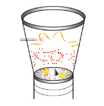 LBF旋流流化床制粒包衣干燥機(jī)