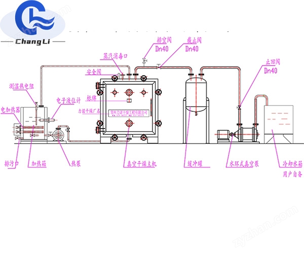 力度干燥——石斛浸膏低溫脈沖真空干燥機！