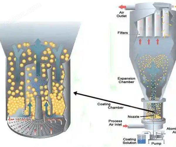 力度干燥——賴氨酸腸溶包衣機(jī)！