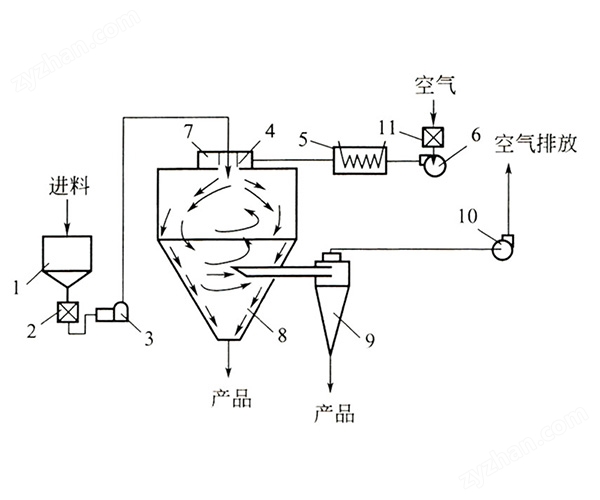 丙酸鹽高速離心噴霧干燥機