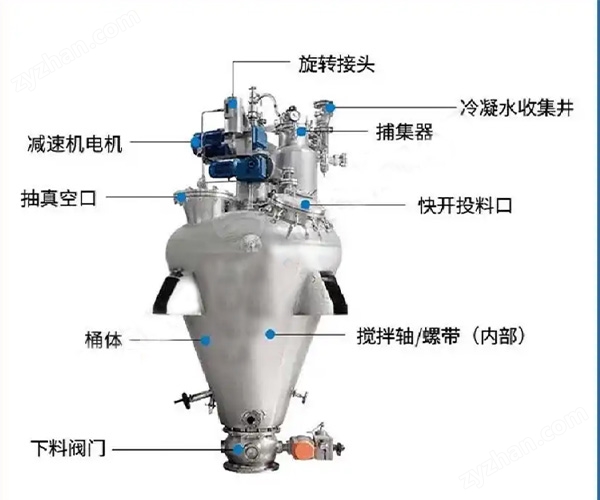 API原料藥單錐螺帶真空干燥機